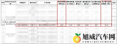 综合工况续航达325公里，小鹏P7+增程版申报图曝光-2