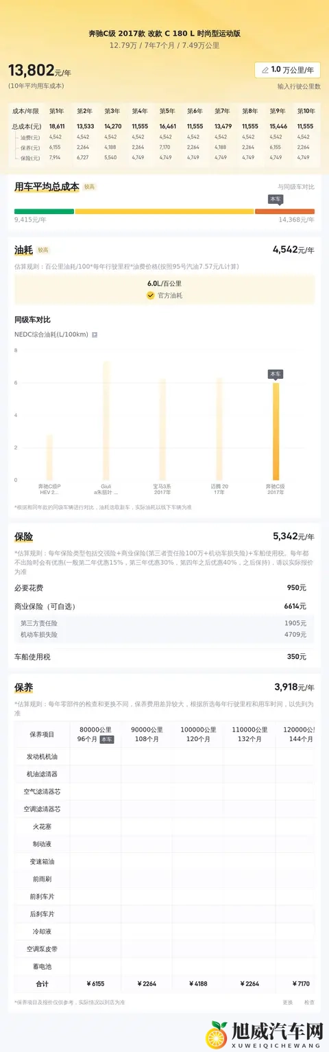 13万拿下优雅之选？2017款奔驰C级，圆你奔驰梦！-3