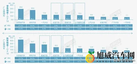 10月车市三大颠覆：57%渗透率与出口暴增背后的真相！-2