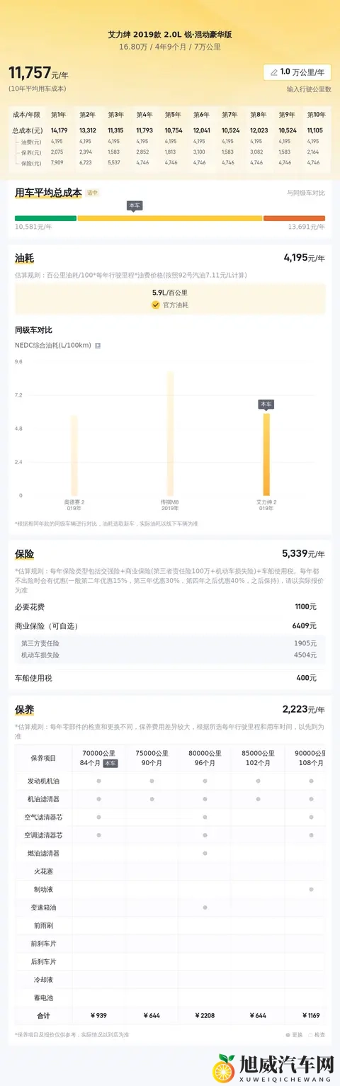 高品质家用之选,7万公里一手艾力绅混动版,168万值得拥有-2