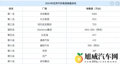 1、国内的汽车产能能做到世界的多少占比？-2