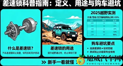 什么是差速锁,有什么用途?2025越野实测+购车避坑新手一看就懂-1
