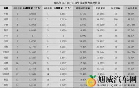 国产车企，纷纷走理想的路，让理想自己不好走了-3