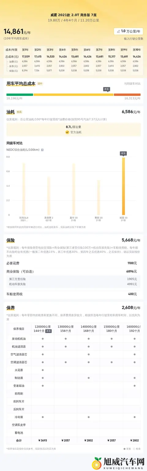 19万拿下奔驰威霆，宜商宜家，这MPV值不值？-1