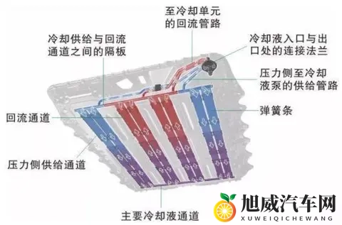 冷却液还和腐蚀有关系?为什么它会影响汽车安全-1