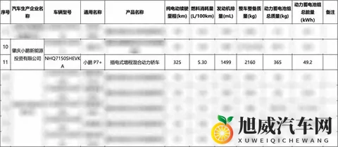 小鹏P7+增程版来了，油电混动搅局轿车市场，18万级要变天？-3