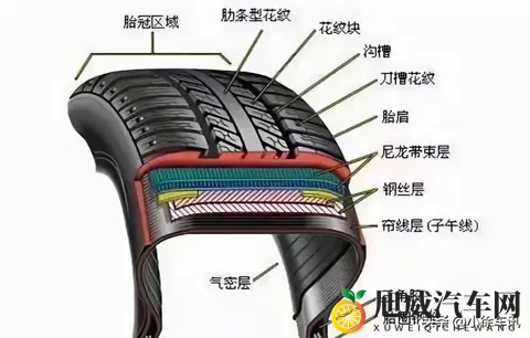 司机注意了，轮胎用5年花纹还挺深，要更换吗？不注意可能出大事-3