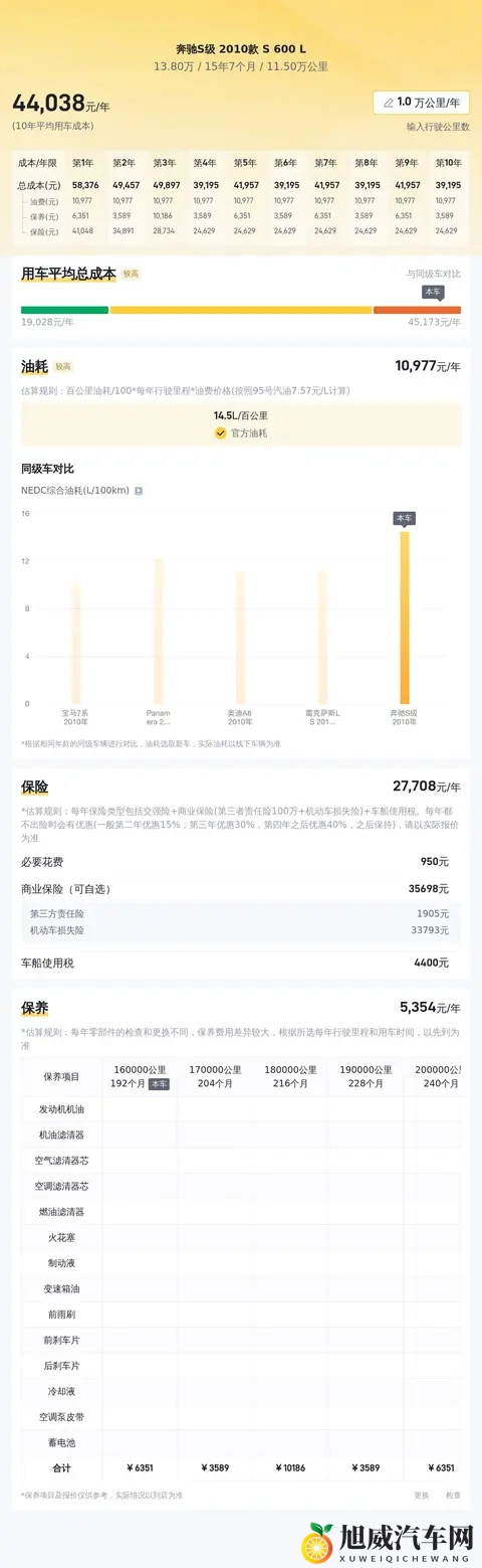 138万！圆梦旗舰，二手奔驰S600L，体验V12的澎湃-1
