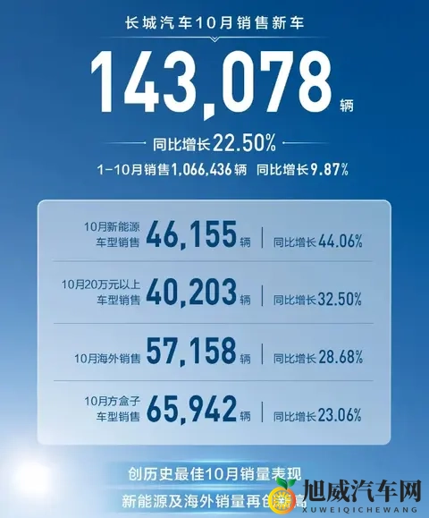 10月自主五强销量盘点,阶梯划分愈发明显,新能源车成为突破口-1