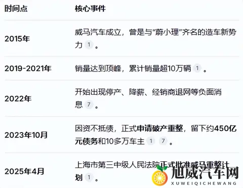 威马宣布“好事将近”，评论区成大型讨债现场-2