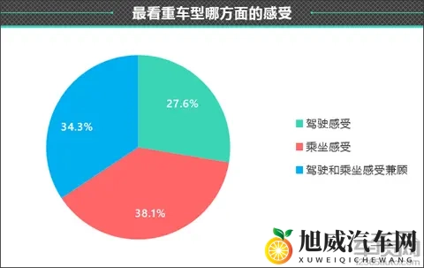 百名车主评新车：2025款零跑B10-1