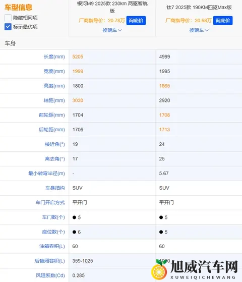 方程豹钛7与银河M9深度对比：家用与个性的精准抉择-2