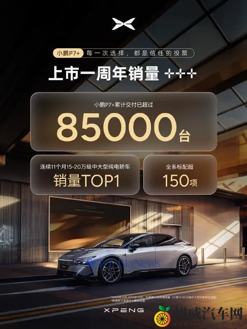 小鹏P7+汽车累计交付超85万台-1