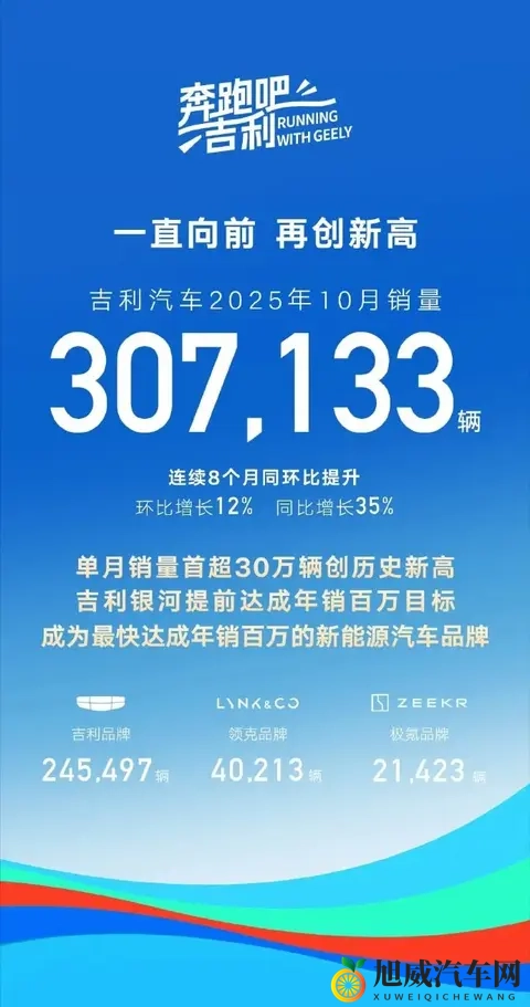 10月份车企销量公布：比亚迪狂卖44万辆，小米交付超4万台-3
