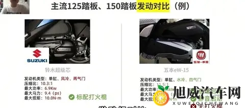 差价三千！家用踏板选125还是150？看完这篇直接闭着眼选！-1