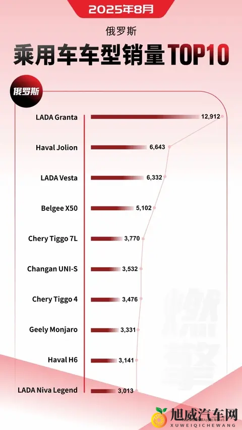 糟老头至尊版下载安装：汽车驾驶神器安装指南，轻松驾驭更安全-2
