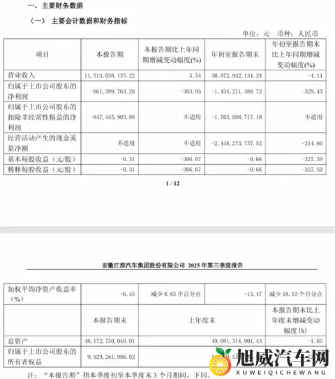 高端突破与基盘稳固比翼齐飞,江淮汽车步入新征程?-3