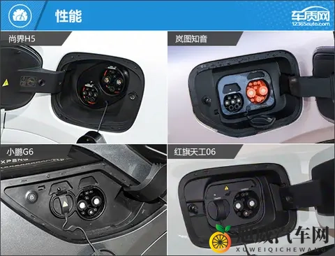 烽烟再起 四款自主品牌纯电动中型SUV推荐-1