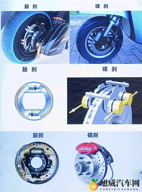 电动车选碟刹还是鼓刹？为何碟刹成主流选择？全面对比解析-3