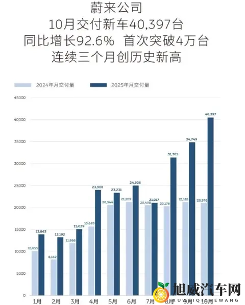 蔚来和可口可乐联名，这波操作把异业合作玩明白了！-1