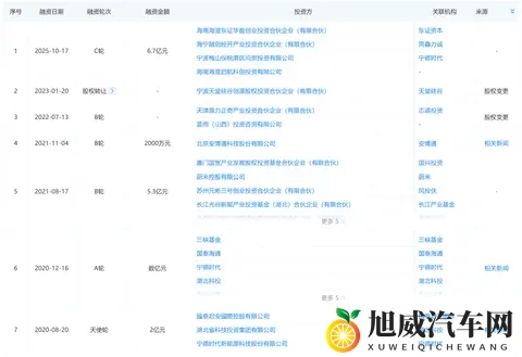 67亿元！武汉蔚能新增国资入股，蔚来和宁德时代是股东-2