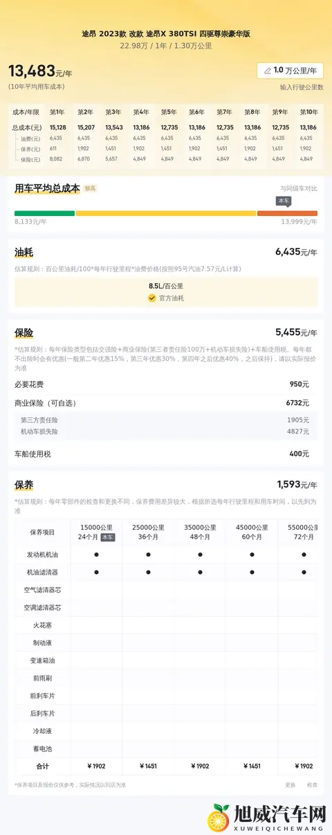 23万拿下准新途昂X顶配?宜家宜旅,奶爸福音!-2