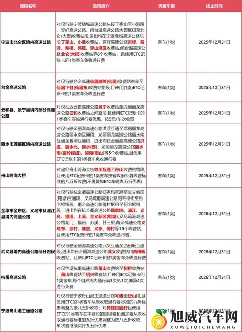 确定了：浙A_D_E_F_H_J_M等车主，此范围内高速免费！-3