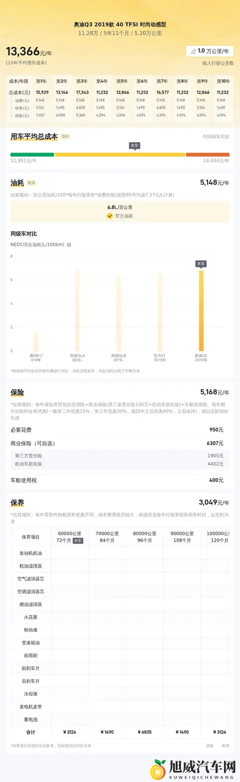 11万多拿下奥迪Q3,都市丽人的精致之选?-2