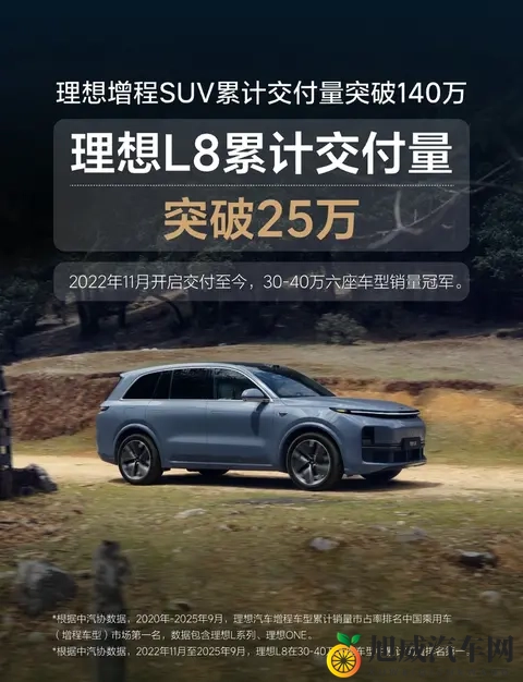 理想汽车增程动力SUV系列累销超140万辆，涵盖五款热销车型-2
