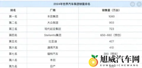 中国造车风暴：全球棋盘上的产能冲锋与暗流涌动-1