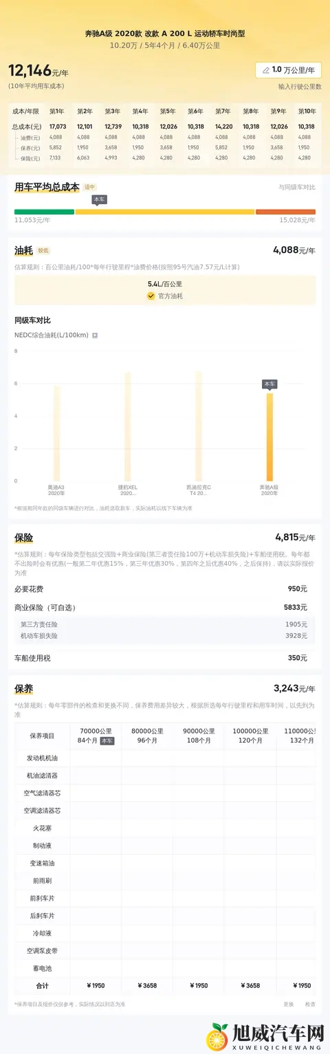 10万出头，圆你奔驰梦！20款A200L香槟色轿跑，一手车况！-2