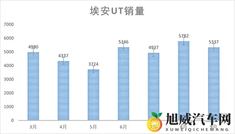 埃安UT super上市，售899万｜租499万，广汽造&京东卖&宁王换电-1