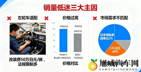 停售Model S_X日本版！特斯拉酝酿技术升级？-1