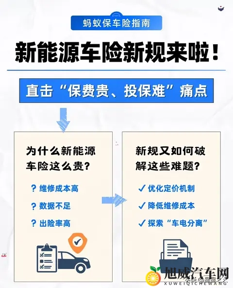 新能源车保费贵？新能源车险新规来啦🔥-1