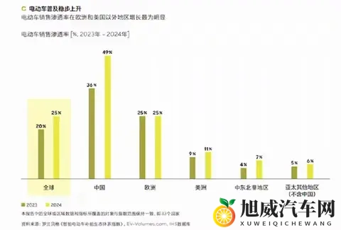 开惯纯电再开油车？老车主：象从高铁坐回绿皮车！-1