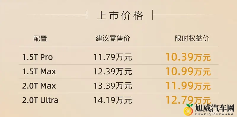 哈弗H6L上市，1039万起的省油大五座-1