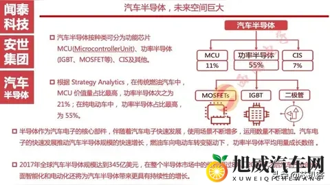芯片大战升级！荷兰总部突然甩锅，我们的新车还造得出来吗？-3