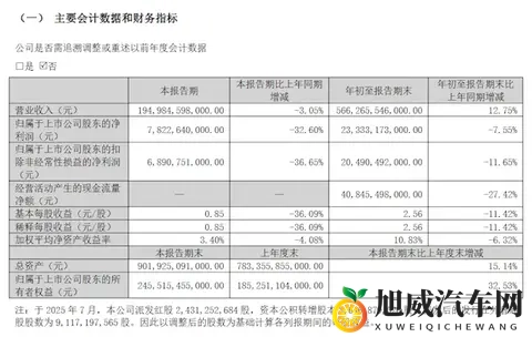 比亚迪发布第三季度财报,营收、利润下滑-1