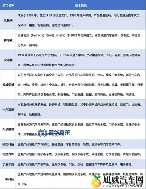 智能化与轻量化驱动下的中国汽车饰件行业发展分析-2