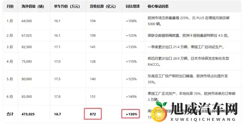 为什么我们低估了比亚迪的实力？能当新能源大哥，没点本事真不行-2