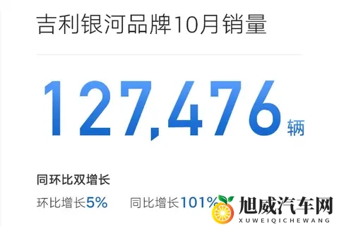 10月车市转跌08%，比亚迪吉利稳坐冠亚军-1