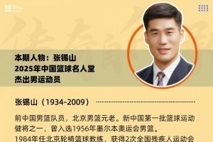 名人往事 | 张锡山：中国篮坛的“狠”角色