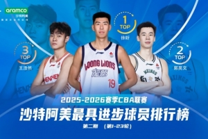 CBA第1-23轮最具进步球员排名：徐昕领跑 郭昊文&王浩然分列二三