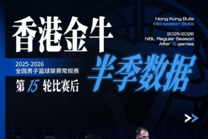 常规赛15轮战罢 让我们用数据回顾至今球队高光数据表现!