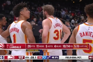 首秀炸裂!兰代尔新高5记三分砍下26分11板5助4帽 6前场板