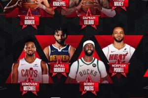 NBA官方公布三分大赛名单 利拉德带伤冲三冠